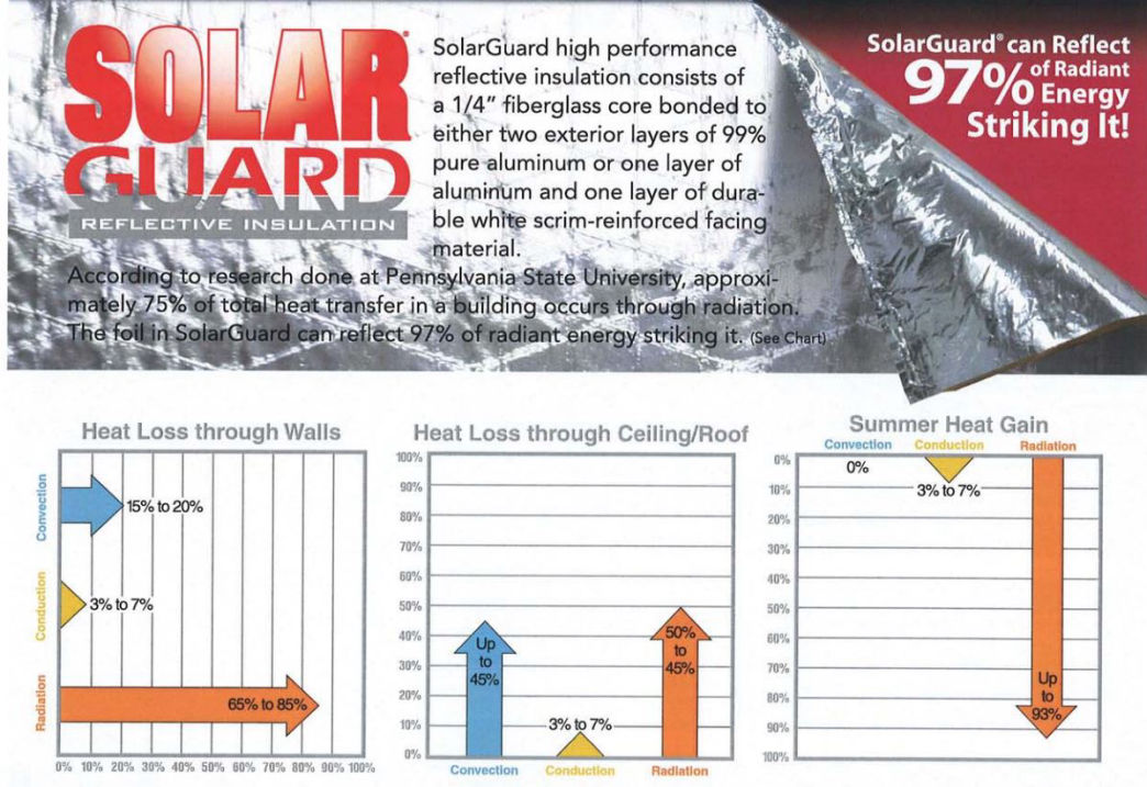 Solarguard Insulation Flyer