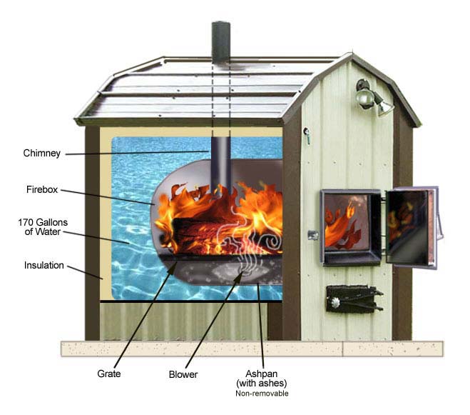 Woodwork Outdoor Wood Burning Furnace Plans PDF Plans