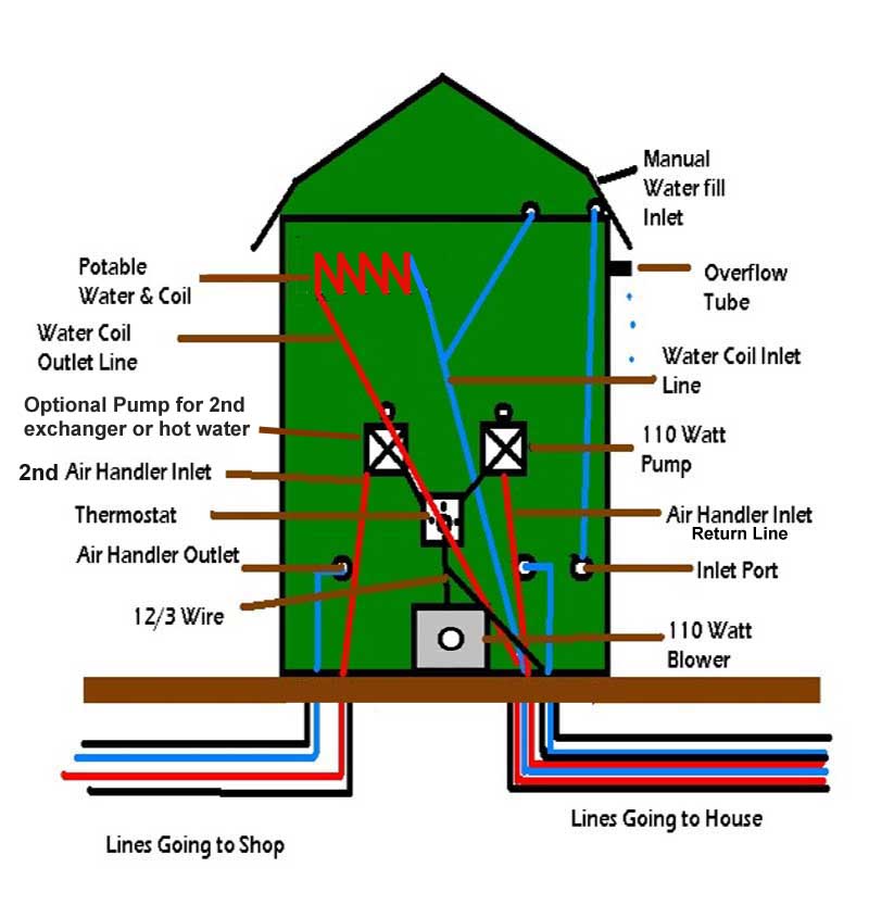 Outdoor Wood Furnace Plans - DIY House Central Heat Boiler – The