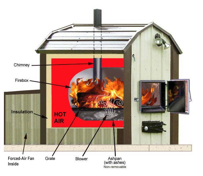 outdoor wood boiler installation near me